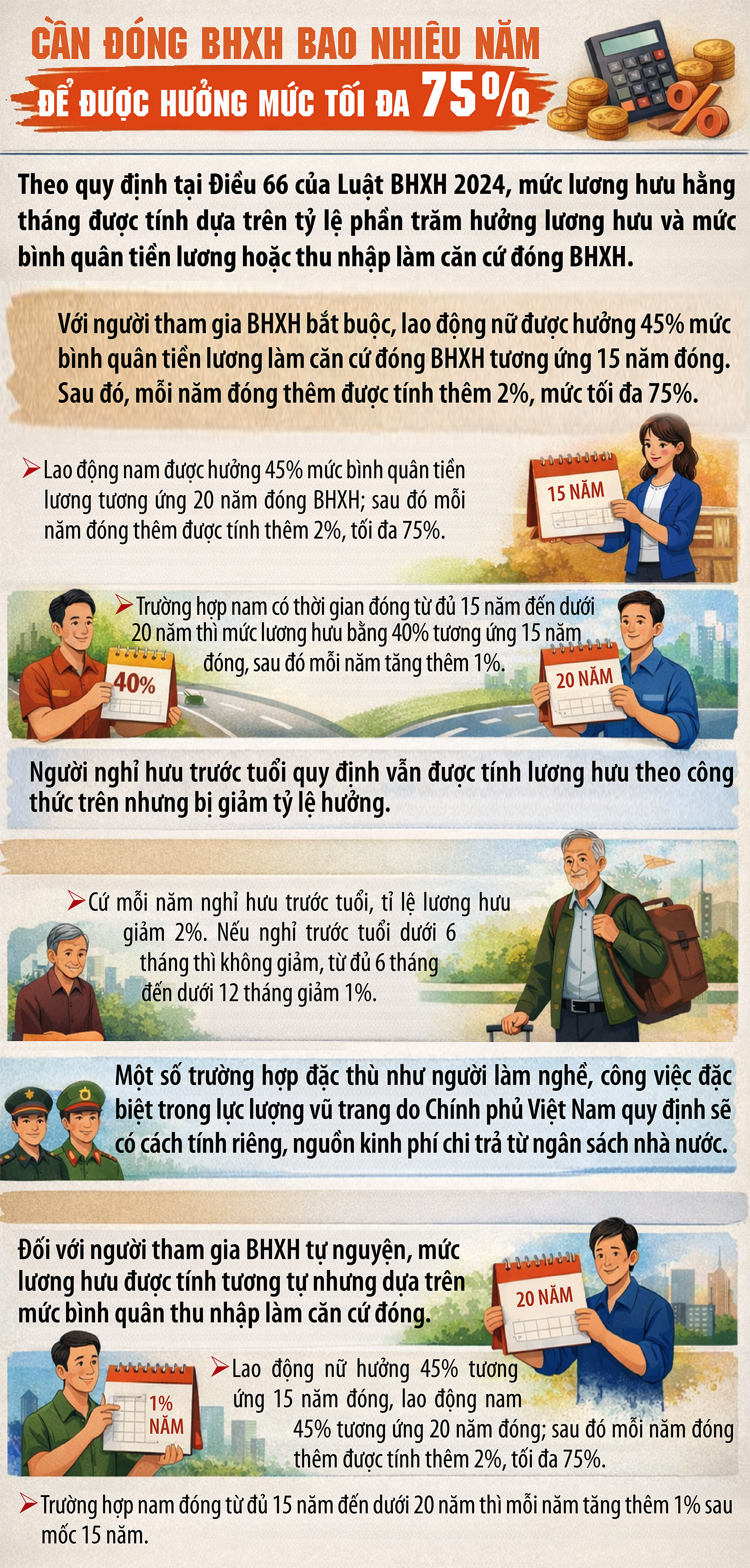 Từ 2026, phải đóng BHXH bao nhiêu năm để hưởng tối đa 75% lương hưu?- Ảnh 1.