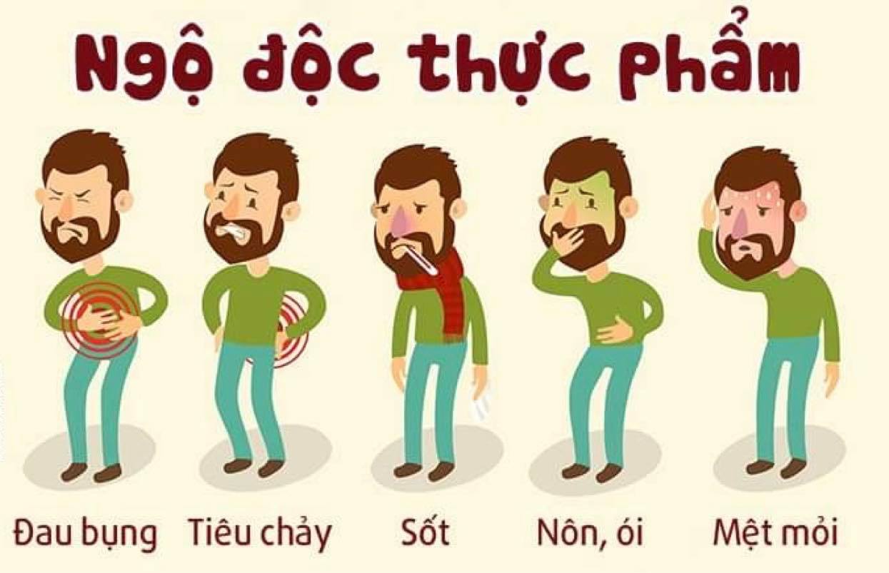 Tiêu chảy do ngộ độc thực phẩm: Sai lầm nhiều người mắc khi dùng thuốc- Ảnh 1.