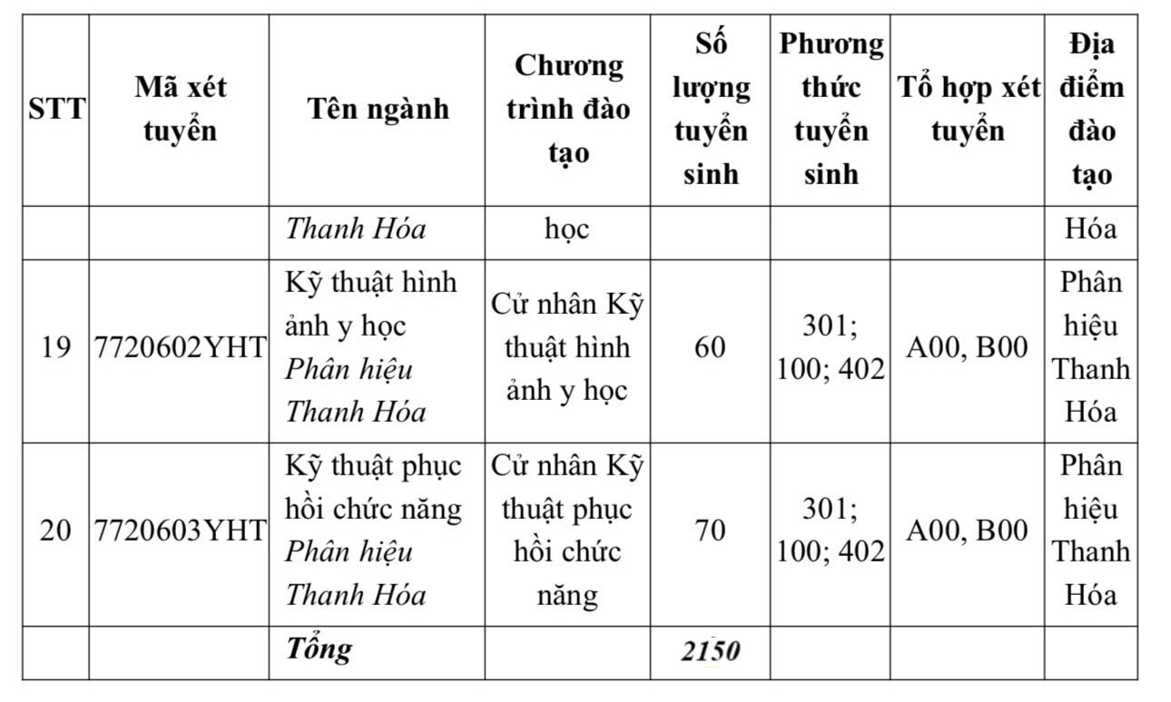 Trường Đại học Y Hà Nội lần đầu xét điểm thi đánh giá năng lực- Ảnh 4.
