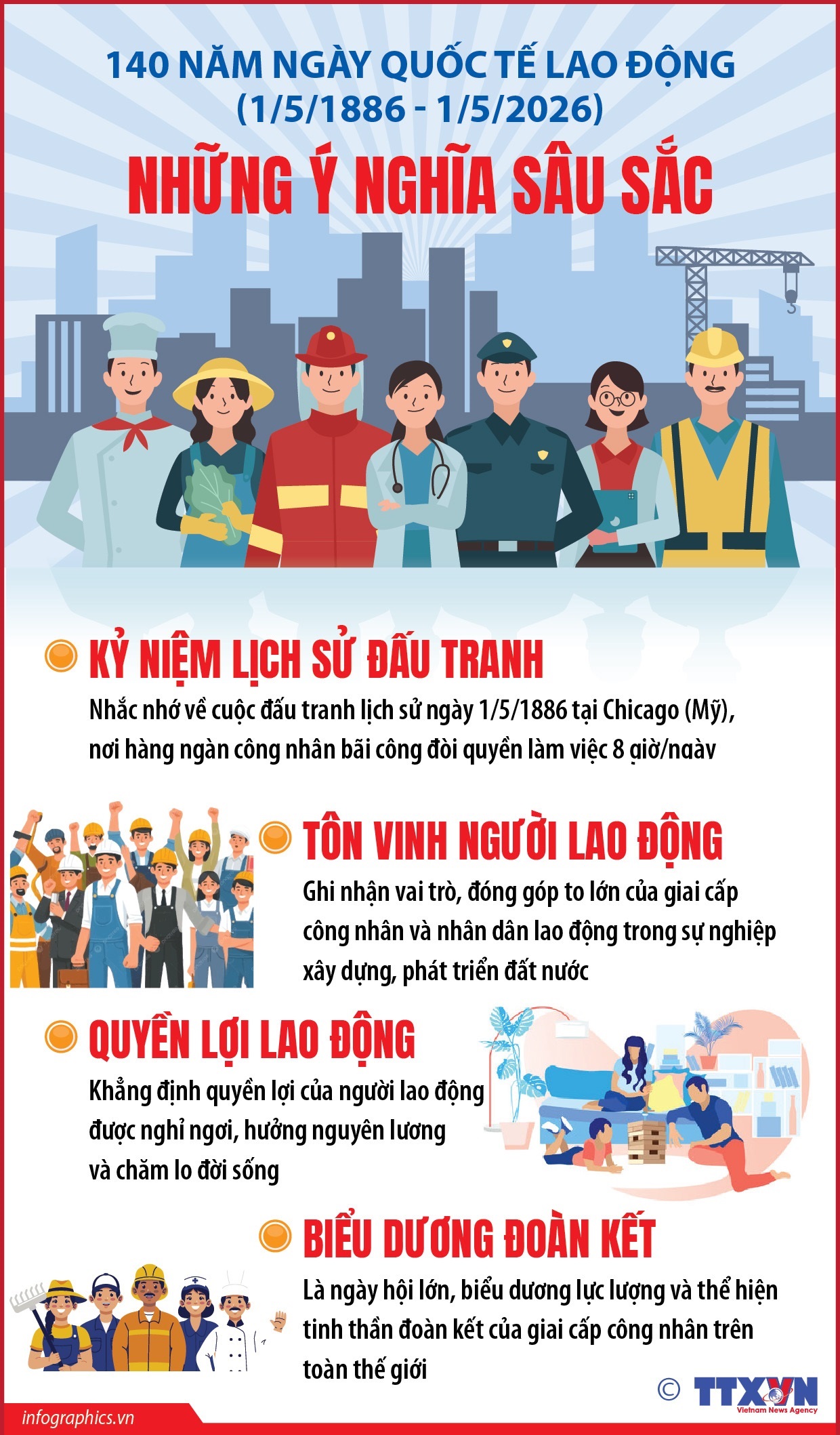 laodong11526-1777593277900-1777593278849984581647-1 140 năm Ngày Quốc tế Lao động: Những ý nghĩa sâu sắc- Ảnh 1.
