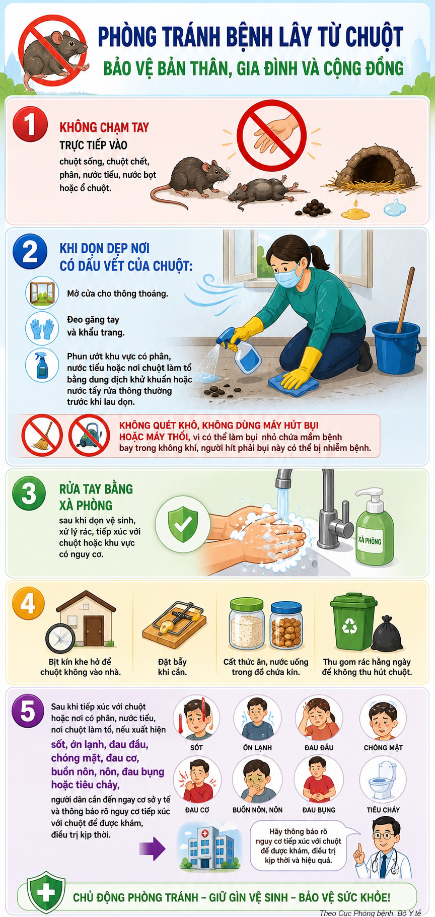 [Infographic] 5 khuyến cáo phòng bệnh virus Hanta- Ảnh 1.