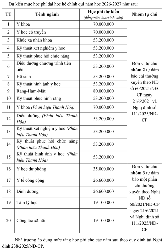 Đại học Y Hà Nội công bố chỉ tiêu và phương án tuyển sinh năm 2026- Ảnh 1.