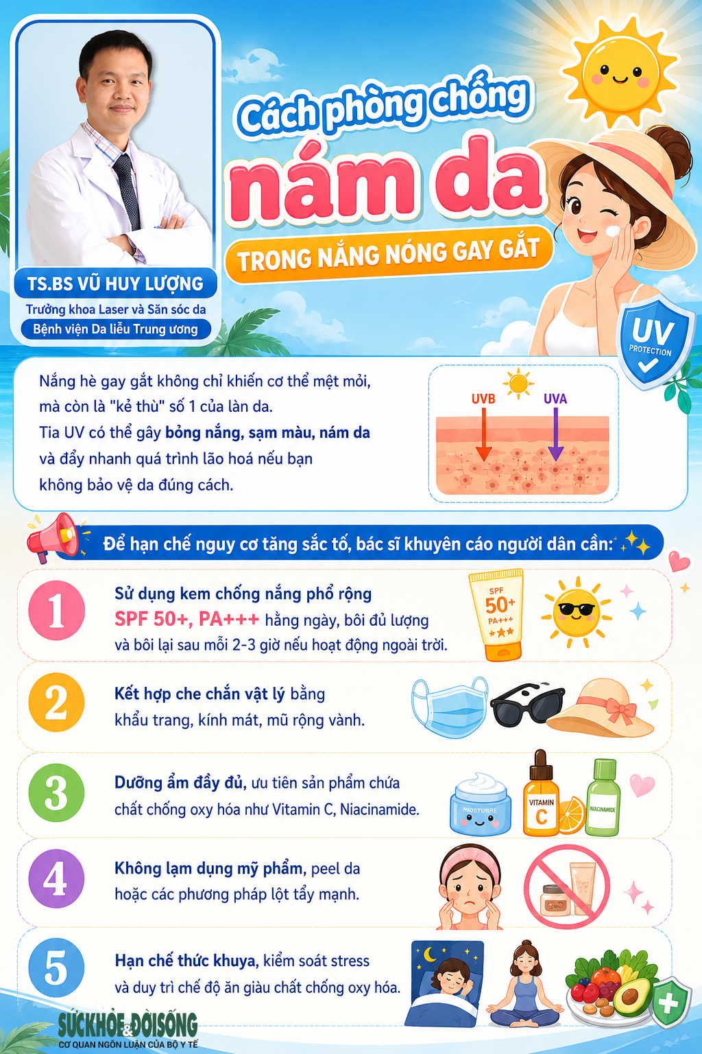 base64-17797943009171642056652 Cách phòng chống nám da, tàn nhang trong nắng nóng gay gắt- Ảnh 1.
