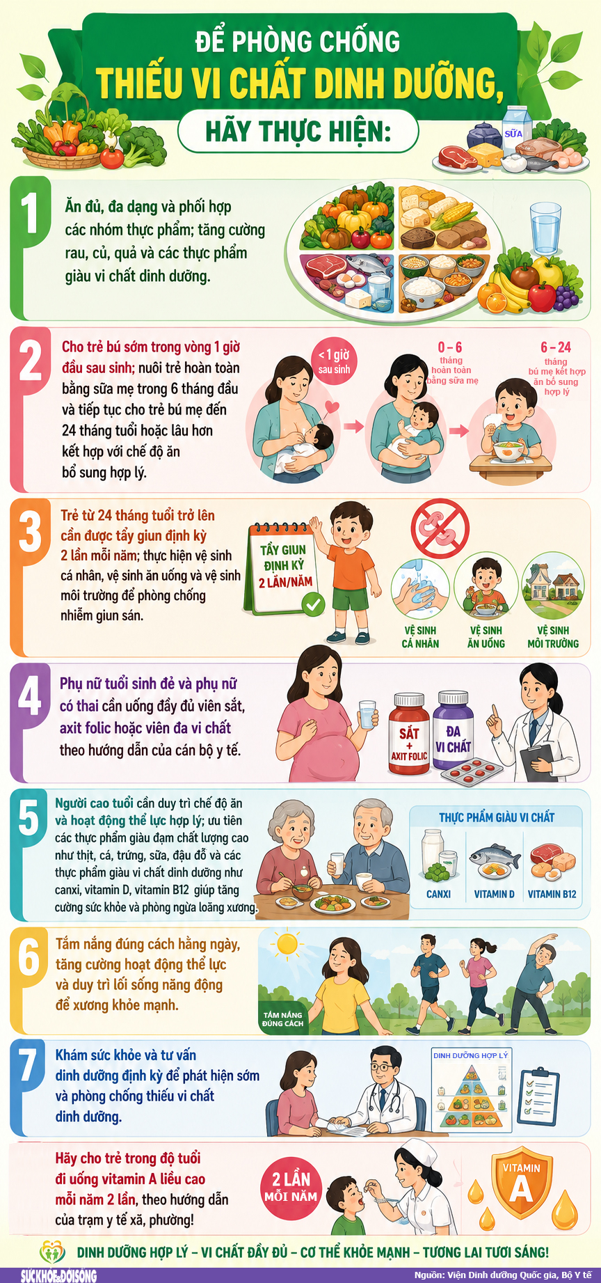 Nghịch lý bữa ăn đủ đầy nhưng nhiều người Việt vẫn thiếu vi chất- Ảnh 5.