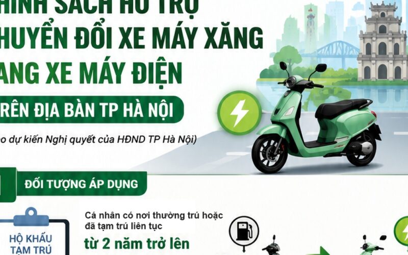 Dự kiến các mức hỗ trợ người dân chuyển xe máy xăng sang xe điện