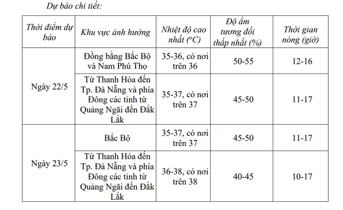 Nguyên nhân miền Bắc nắng nóng gay gắt kéo dài trong những ngày tới- Ảnh 2.