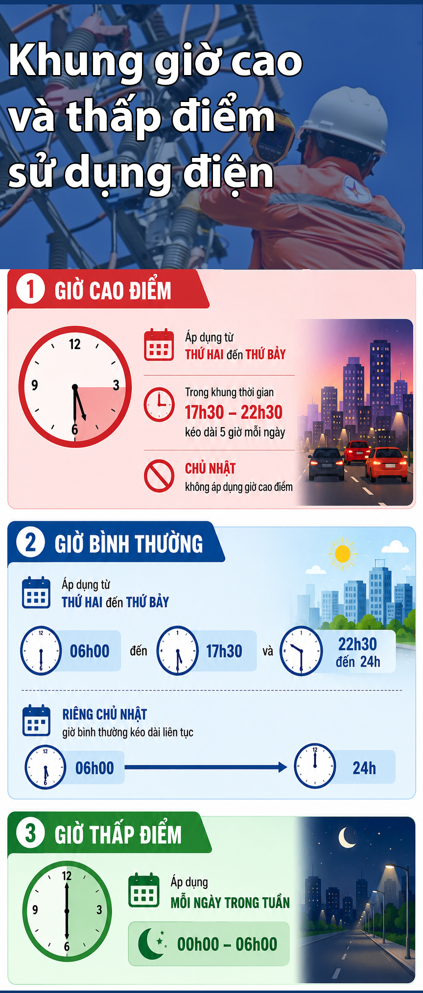 Khung giờ cao và thấp điểm, người dân cần nắm rõ để tránh hoá đơn tiền điện tăng cao- Ảnh 1.