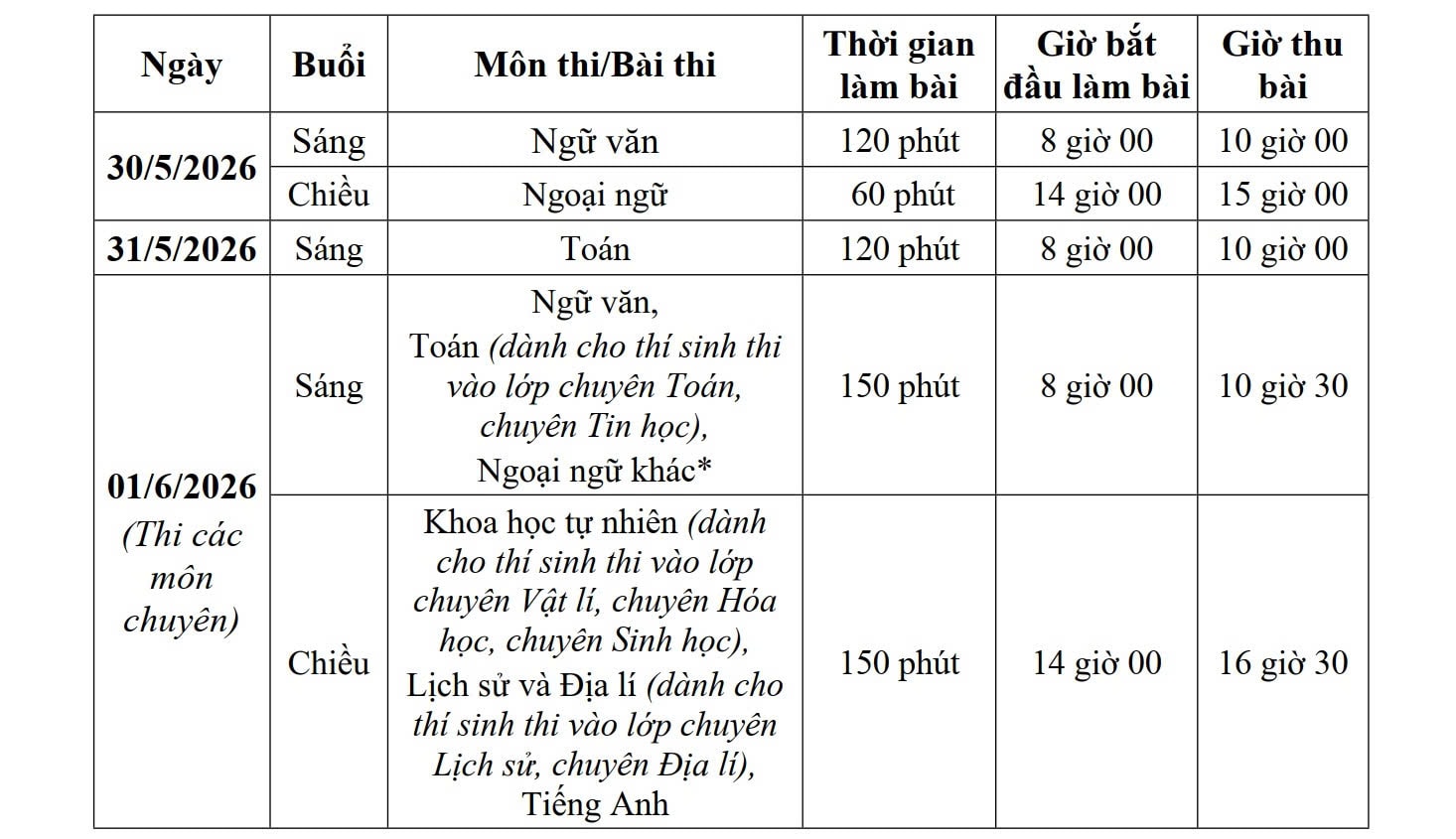 9 lỗi trình bày khiến thí sinh mất điểm oan khi thi vào lớp 10- Ảnh 1.