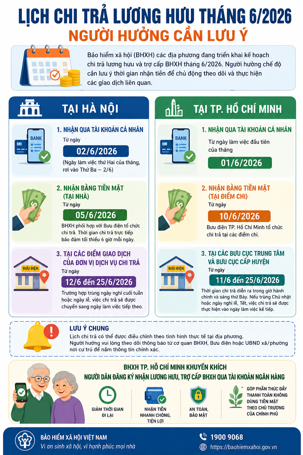 Lịch chi trả lương hưu tháng 6/2026 mới nhất cần lưu ý- Ảnh 1.