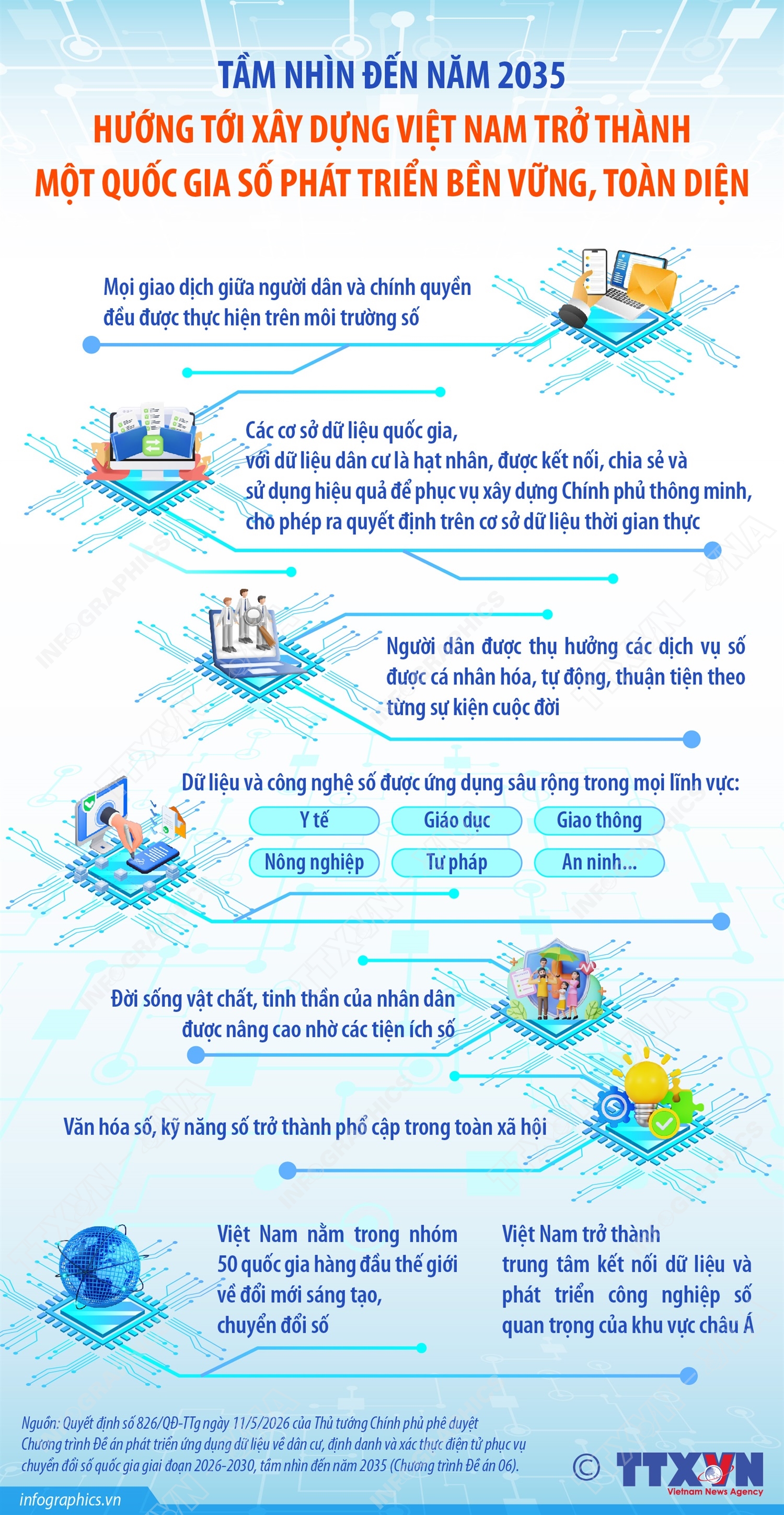 Hướng tới xây dựng Việt Nam trở thành một quốc gia số phát triển bền vững, toàn diện- Ảnh 1.