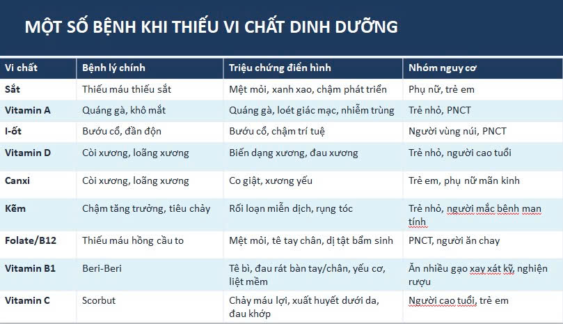 Nghịch lý bữa ăn đủ đầy nhưng nhiều người Việt vẫn thiếu vi chất- Ảnh 2.