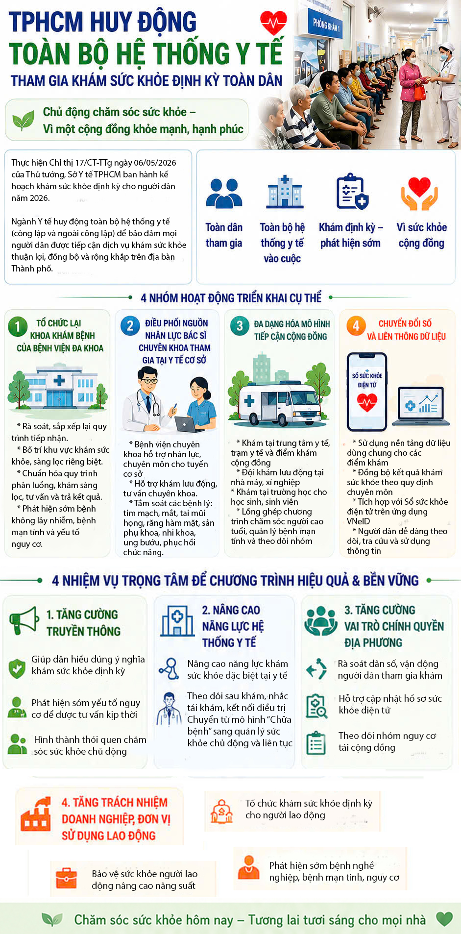 tphcm-dong-toan-bo-he-thong-y-te-kham-suc-khoe-dinh-ky-toan-dan-1-17795374213552067183843 TPHCM huy động toàn bộ hệ thống y tế tham gia khám sức khỏe định kỳ cho người dân- Ảnh 1.
