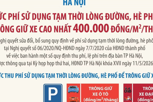 Quy định về sử dụng tạm thời lòng đường, hè phố để trông giữ xe