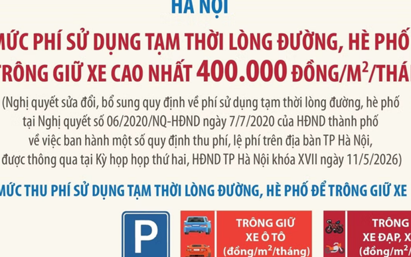 Quy định về sử dụng tạm thời lòng đường, hè phố để trông giữ xe