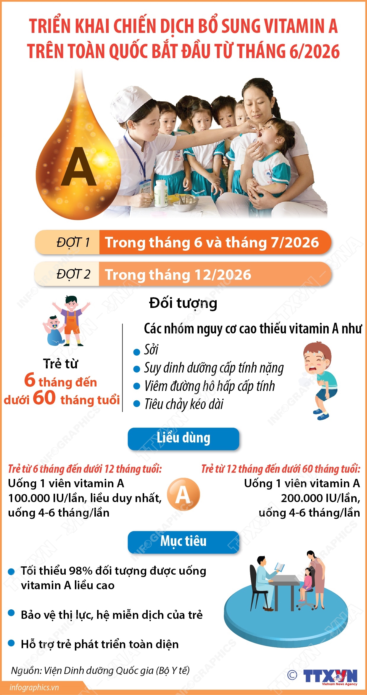 Triển khai Chiến dịch bổ sung vitamin A trên toàn quốc bắt đầu từ tháng 6/2026- Ảnh 1.