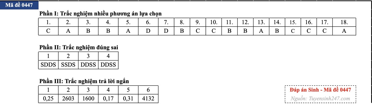 anh-man-hinh-2026-06-61-17812560531071650927910 Đáp án đề thi môn Sinh học tốt nghiệp THPT 2026 tất cả mã đề - Ảnh 7.