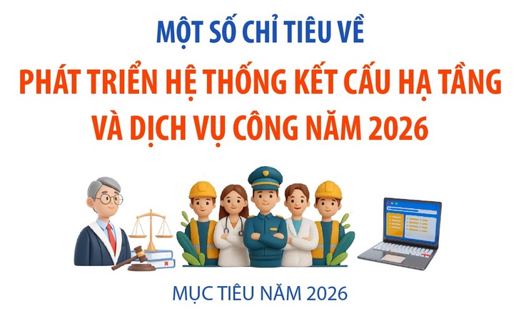Một số chỉ tiêu về phát triển hệ thống kết cấu hạ tầng và dịch vụ công năm 2026