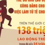 ‘Thẻ đỏ cho lao động trẻ em: Công bằng cho trẻ em, việc làm tử tế cho người lớn’