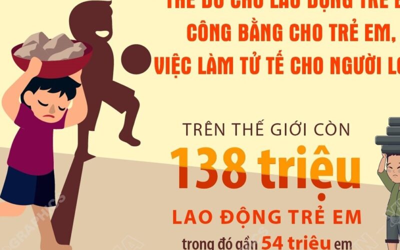 ‘Thẻ đỏ cho lao động trẻ em: Công bằng cho trẻ em, việc làm tử tế cho người lớn’