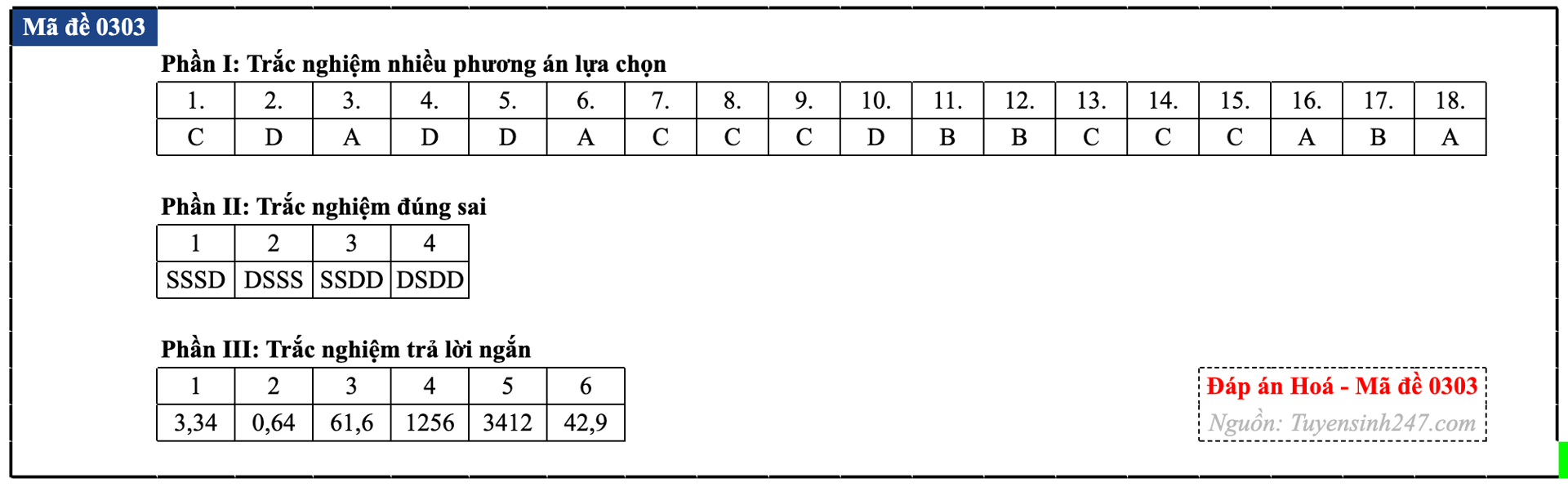 Đáp án đề thi môn Hóa học tốt nghiệp THPT 2026 tất cả mã đề - Ảnh 8.