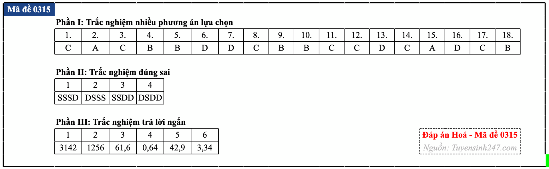 Đáp án đề thi môn Hóa học tốt nghiệp THPT 2026 tất cả mã đề - Ảnh 20.