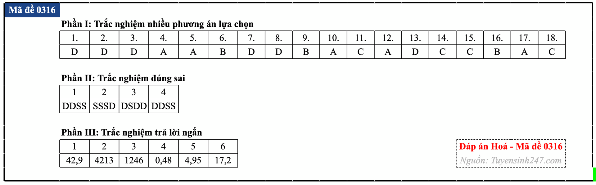 Đáp án đề thi môn Hóa học tốt nghiệp THPT 2026 tất cả mã đề - Ảnh 21.