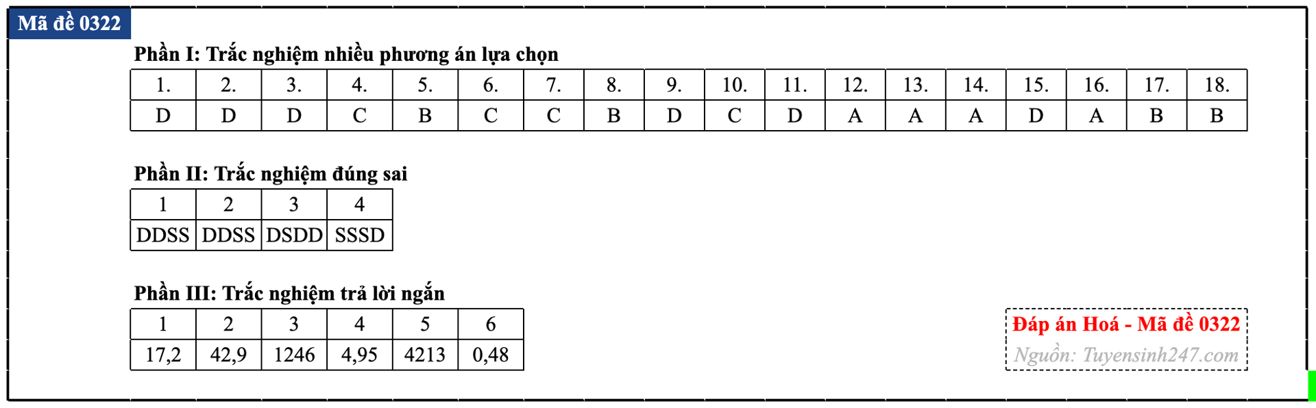 Đáp án đề thi môn Hóa học tốt nghiệp THPT 2026 tất cả mã đề - Ảnh 27.