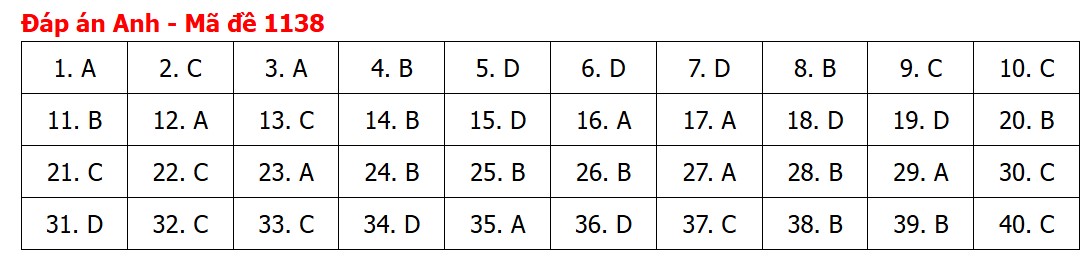 Đề thi, đáp án môn Tiếng Anh tốt nghiệp THPT 2026 tất cả mã đề - Ảnh 43.