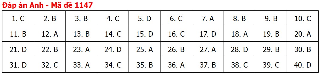 Đề thi, đáp án môn Tiếng Anh tốt nghiệp THPT 2026 tất cả mã đề - Ảnh 52.