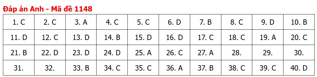 Đề thi, đáp án môn Tiếng Anh tốt nghiệp THPT 2026 tất cả mã đề - Ảnh 53.