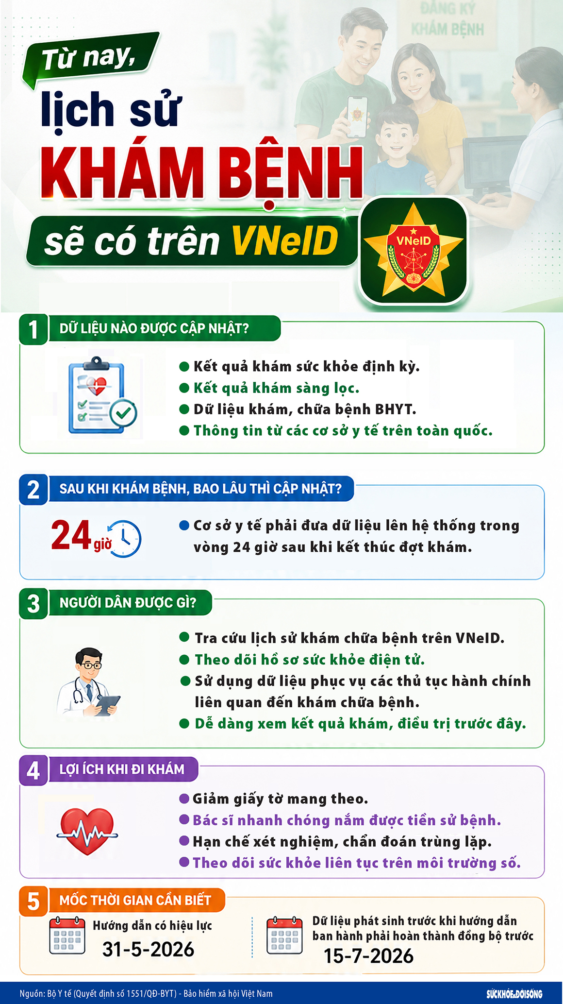 lich-su-kham-chua-benh-17805299376011808044367-1 Từ nay, lịch sử khám bệnh sẽ có trên VNeID- Ảnh 1.