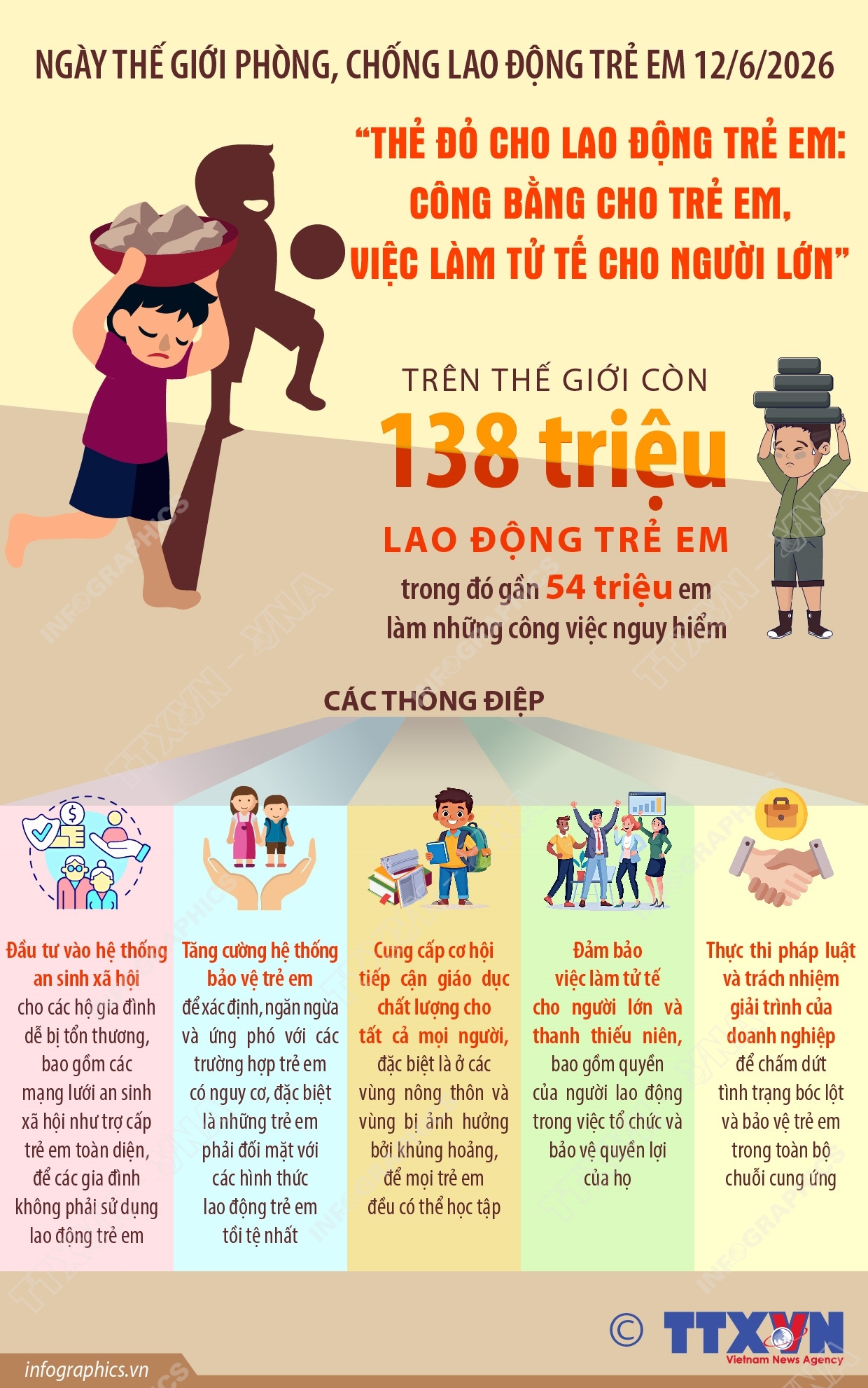 treem12626-1781228908362-1781228909153850991661 'Thẻ đỏ cho lao động trẻ em: Công bằng cho trẻ em, việc làm tử tế cho người lớn' - Ảnh 1.