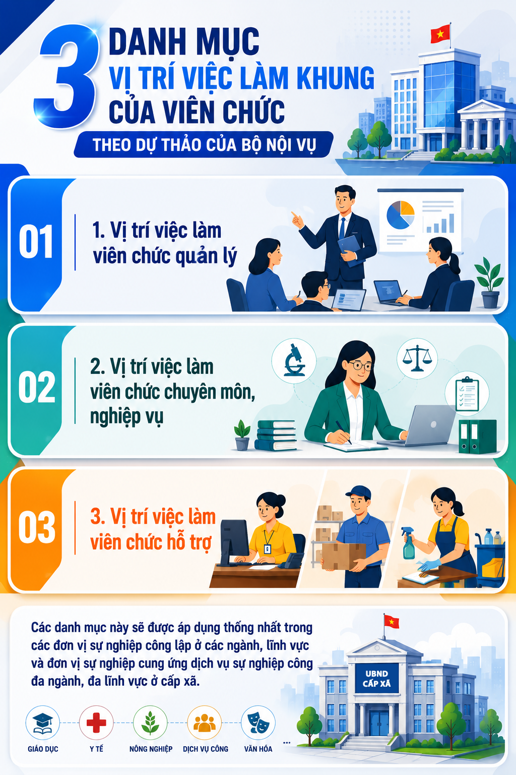 3 danh mục vị trí việc làm khung của viên chức- Ảnh 1.