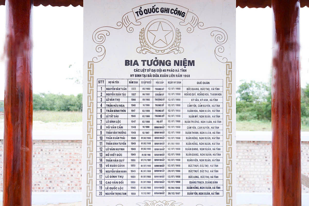 Khơi dậy ký ức trận địa pháo Bãi Dừa- Ảnh 2.